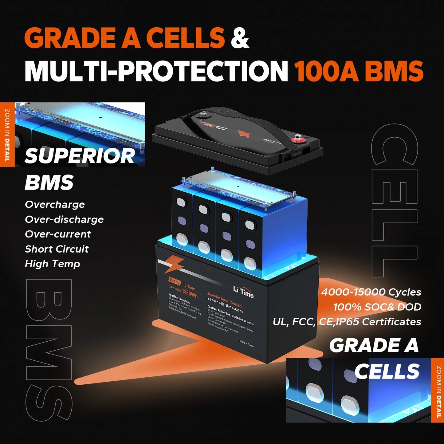 LiTime 12V 100Ah LiFePO4 Lithium Battery